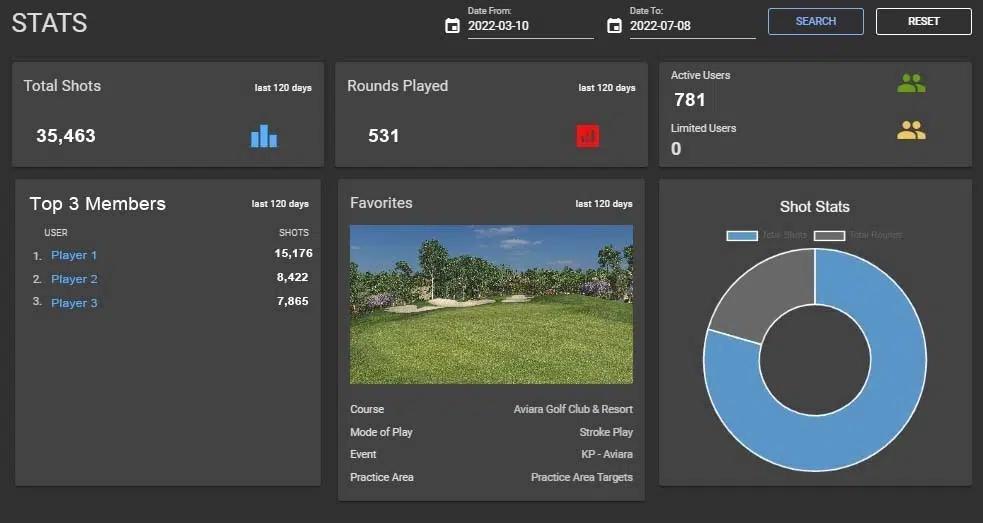 Best Retractable Simulators indoor golf setup