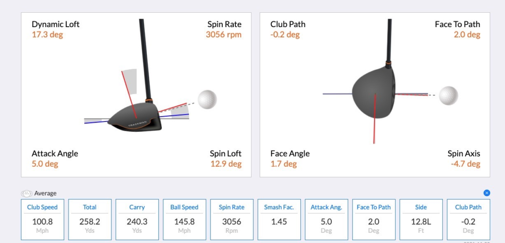 TrackMan iO software package comparison showing Home vs Complete tiers